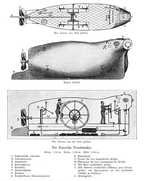 Drawing of the Brandtaucher - 1851 United States Public Domain