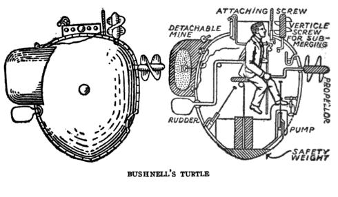 Diagram of David Bushnell's Turtle submarine